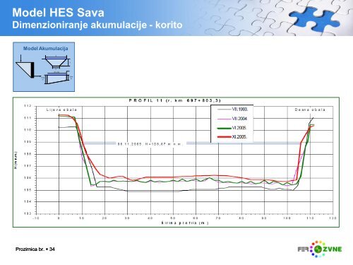 hidroelektrane na savi - Supeus