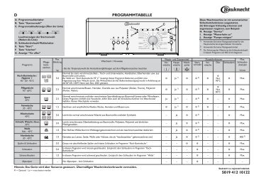 D 5019 412 10122 PROGRAMMTABELLE