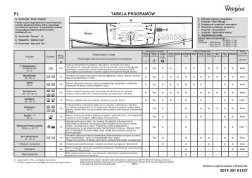 5019 301 01337 PL TABELA PROGRAMÓW