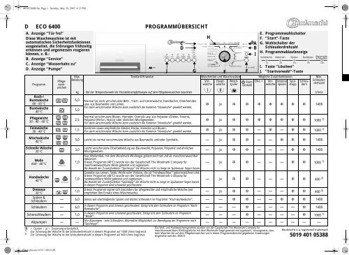 D ECO 6400 PROGRAMMÜBERSICHT 5019 401 05388