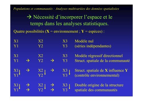 Populations et communautés Analyses multivariées des ... - Ecobio