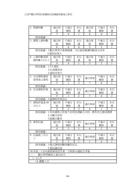 公部門數位學習評量機制及訓練績效衡量之研究 - 臺灣大學圖書館 ...