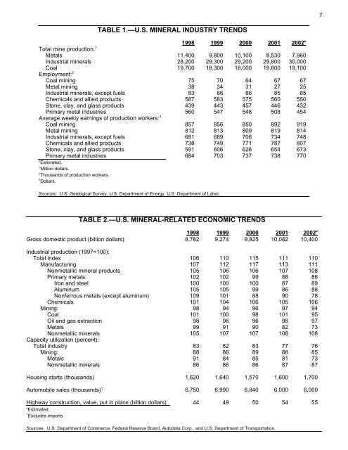 Mineral Commodity Summaries 2003 - Mineral Resources Program ...