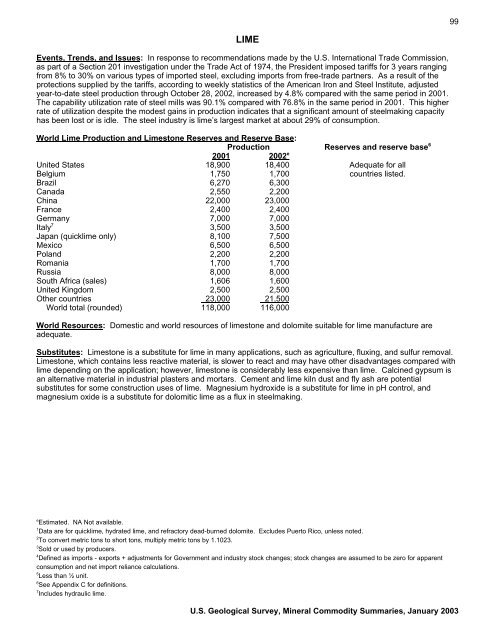 Mineral Commodity Summaries 2003 - Mineral Resources Program ...