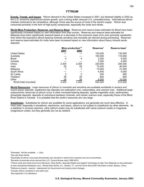 Mineral Commodity Summaries 2003 - Mineral Resources Program ...