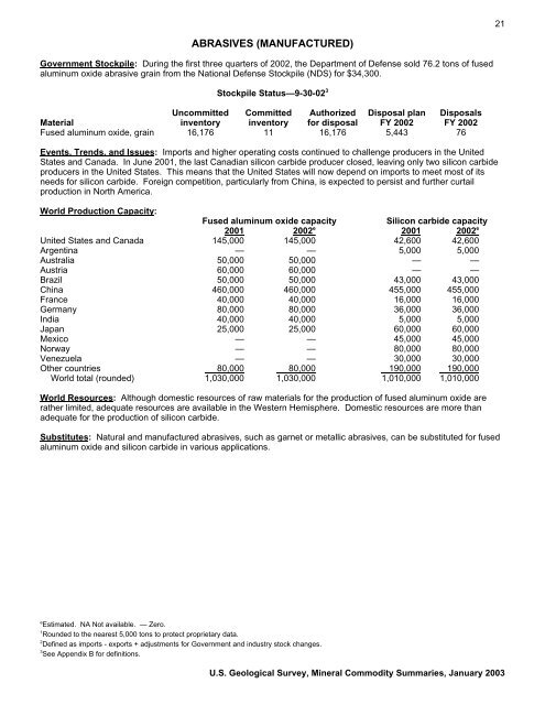 Mineral Commodity Summaries 2003 - Mineral Resources Program ...