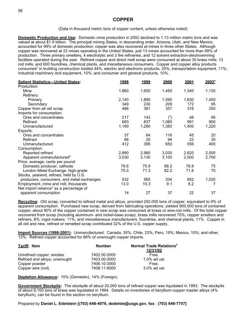 Mineral Commodity Summaries 2003 - Mineral Resources Program ...