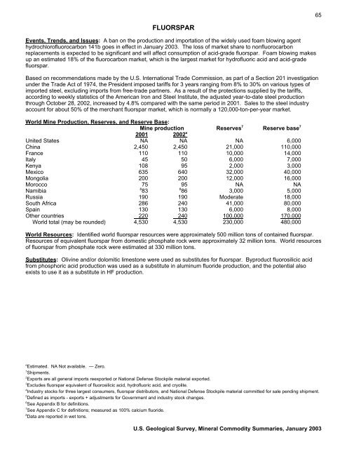 Mineral Commodity Summaries 2003 - Mineral Resources Program ...