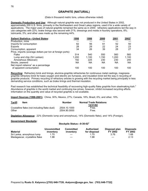 Mineral Commodity Summaries 2003 - Mineral Resources Program ...