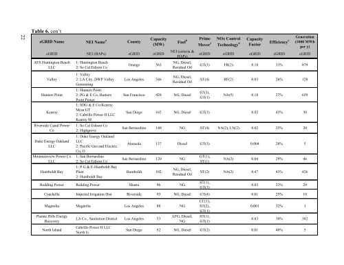 Quantifying the Air Pollution Exposure Consequences of - Houston ...