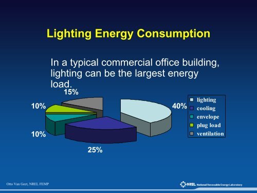 Energy Efficient Building Design