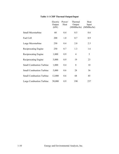 Characterization of the U.S. Industrial Commercial Boiler Population