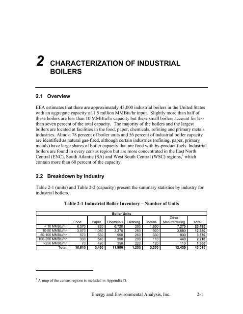 Characterization of the U.S. Industrial Commercial Boiler Population