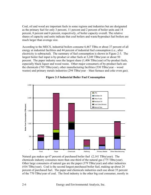 Characterization of the U.S. Industrial Commercial Boiler Population