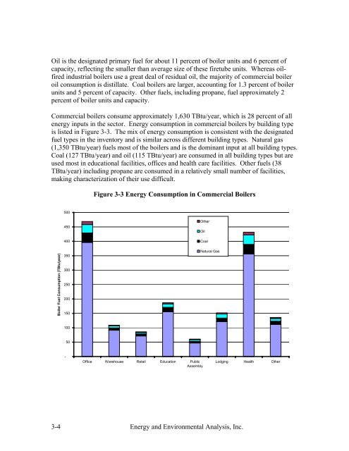 Characterization of the U.S. Industrial Commercial Boiler Population