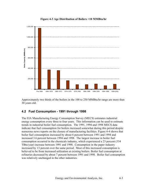 Characterization of the U.S. Industrial Commercial Boiler Population