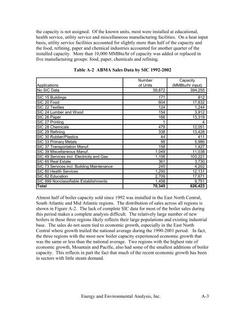 Characterization of the U.S. Industrial Commercial Boiler Population