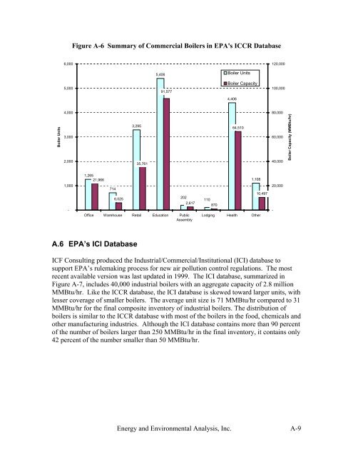 Characterization of the U.S. Industrial Commercial Boiler Population