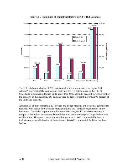 Characterization of the U.S. Industrial Commercial Boiler Population