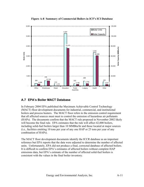 Characterization of the U.S. Industrial Commercial Boiler Population