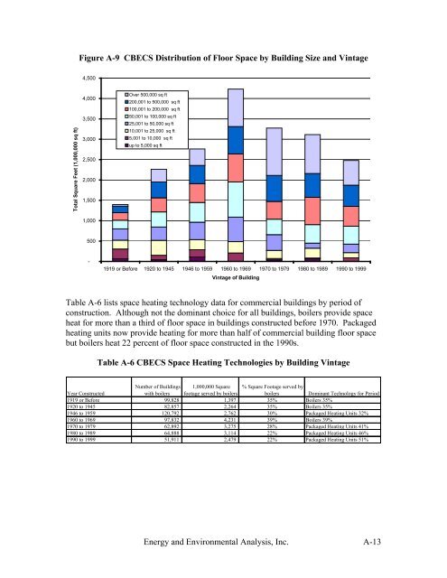 Characterization of the U.S. Industrial Commercial Boiler Population