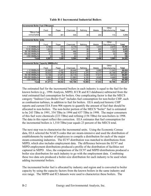 Characterization of the U.S. Industrial Commercial Boiler Population