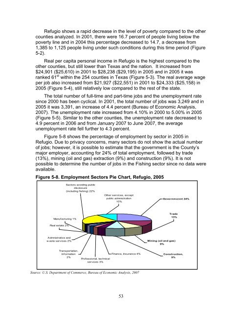 The Economic Value of Water and Ecosystem Preservation