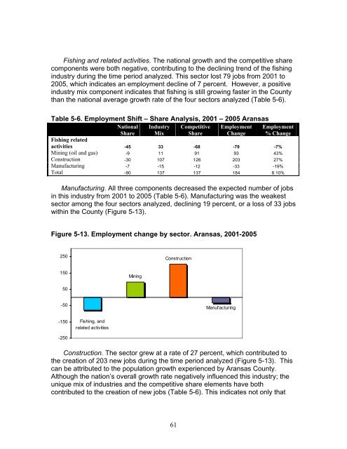 The Economic Value of Water and Ecosystem Preservation