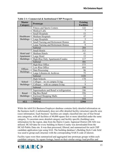 NOx Emissions Impacts from Widespread Deployment of CHP in ...