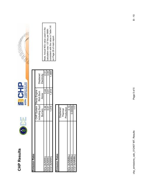 NOx Emissions Impacts from Widespread Deployment of CHP in ...