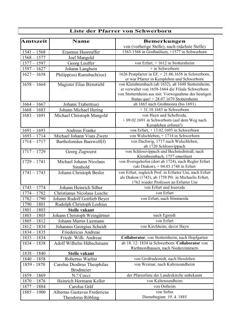 Liste der Pfarrer für Stotternheim und Schwerborn