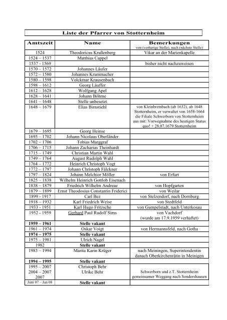 Liste der Pfarrer für Stotternheim und Schwerborn