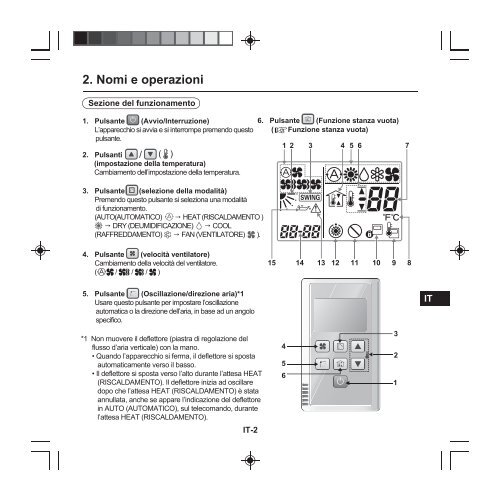 CZ-RE2C2 - Panasonic