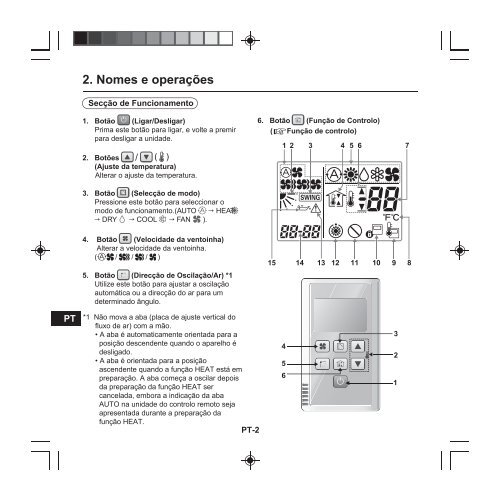 CZ-RE2C2 - Panasonic