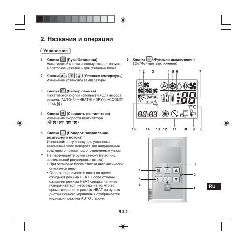 CZ-RE2C2 - Panasonic