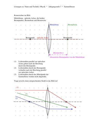 Lösungen zu Natur und Technik / Physik * Jahrgangsstufe 7 ...