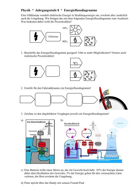 Weitere Beispiele für Energieflussdiagramme