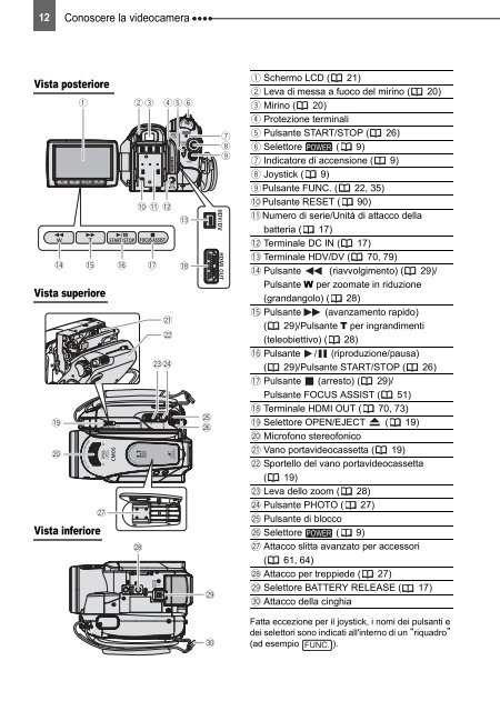 PAL Manuale di istruzioni - Canon Europe