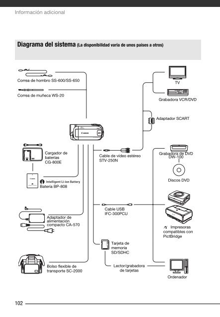 Manual de instrucciones - Canon Europe