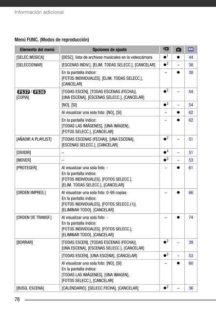 Manual de instrucciones - Canon Europe