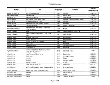 Author Title Copyright Publisher Year on TAYSHAS List