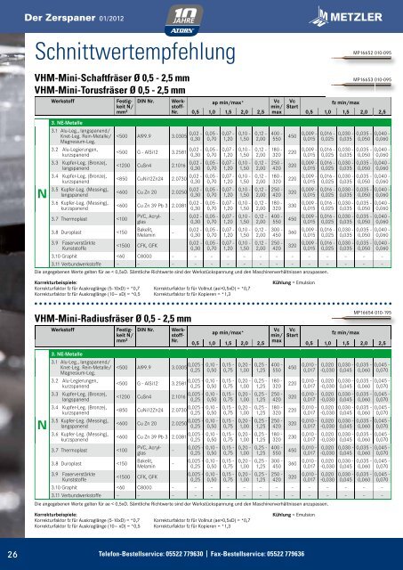 Spezial: Hochleistungswerkzeuge für Aluminium