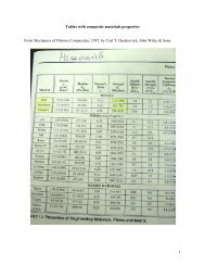 1 Tables with composite materials properties From Mechanics of ...