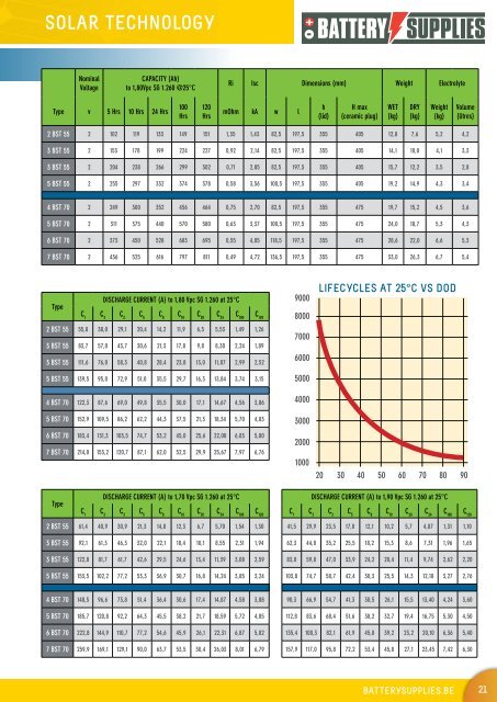 Download battery solar technology pdf - Solar batteries