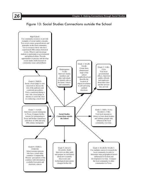 Texas Social Studies Framework - Department of Geography ...