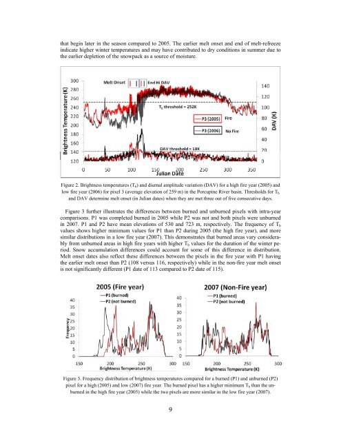 Investigating Correlations between Snowmelt and Forest Fires in a ...