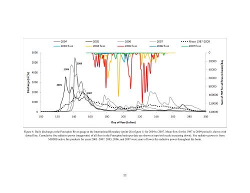 Investigating Correlations between Snowmelt and Forest Fires in a ...