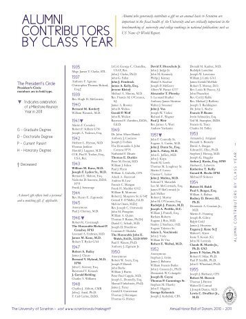 alumni contributors by class year - The University of Scranton