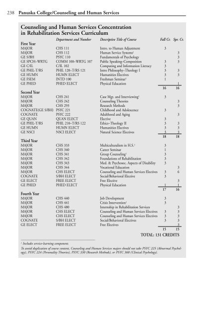 2003-2004 - The University of Scranton