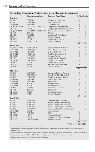 2003-2004 - The University of Scranton